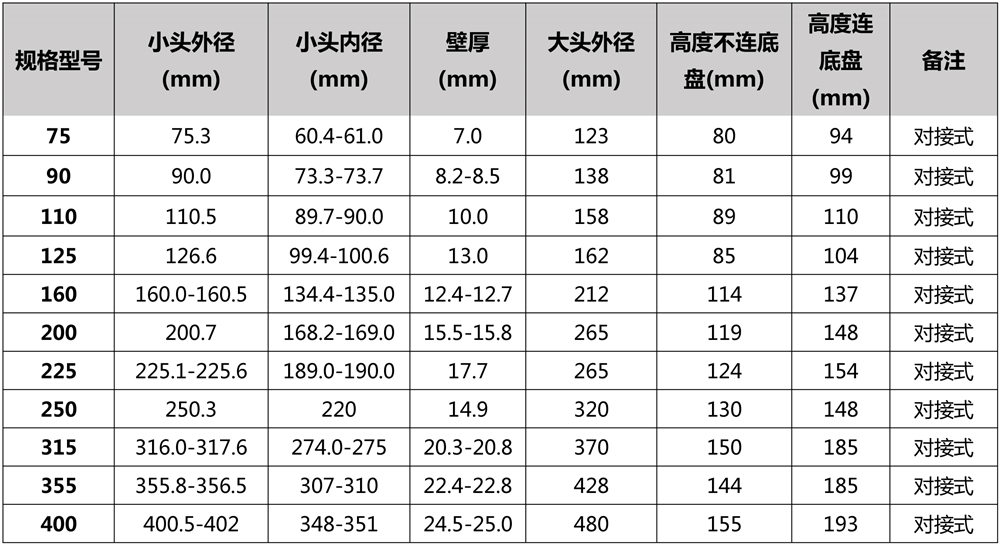PE對(duì)接法蘭頭-參數(shù) - 副本.jpg